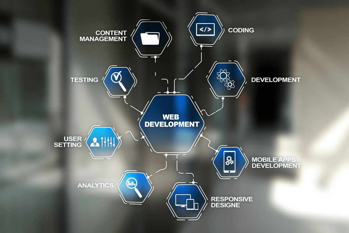 Web Application Development